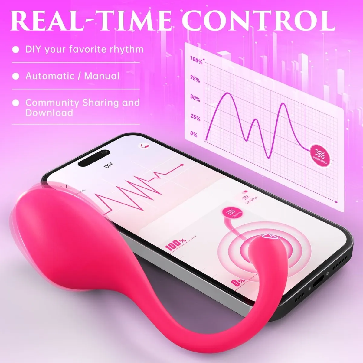 Sohimi Smart Kegel Ball Exercise Vibrator Egg With App Control LILAC